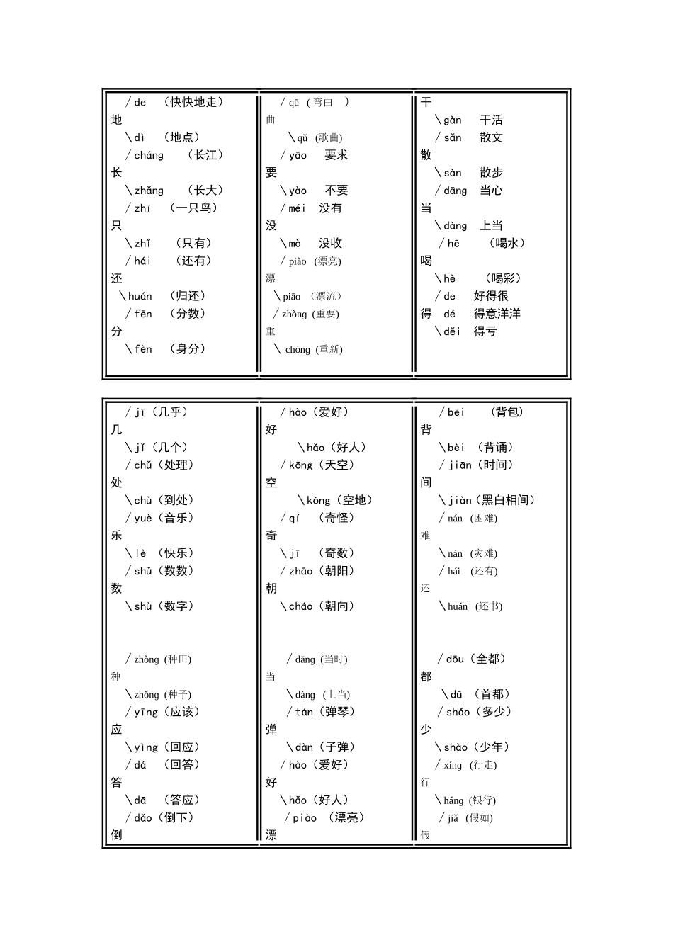 二年级语文上册同音字、多音字总复习_第2页