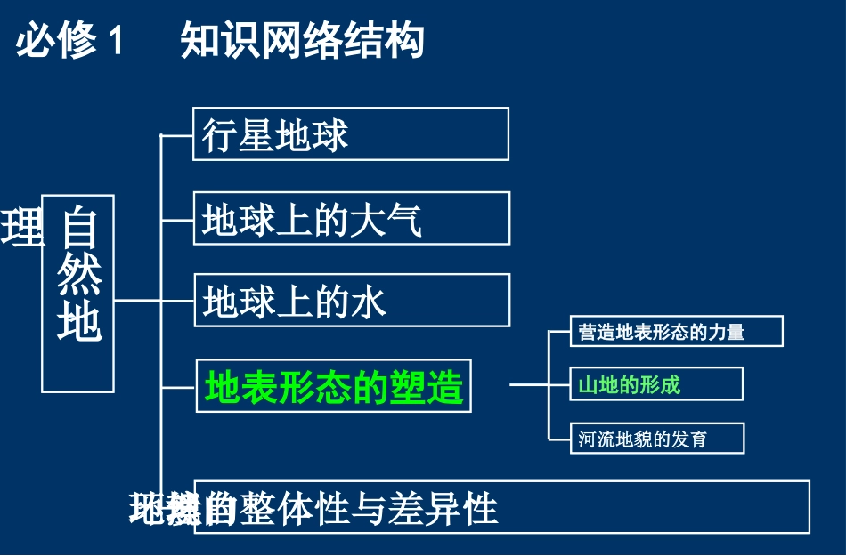 4.2山地的形成_第2页