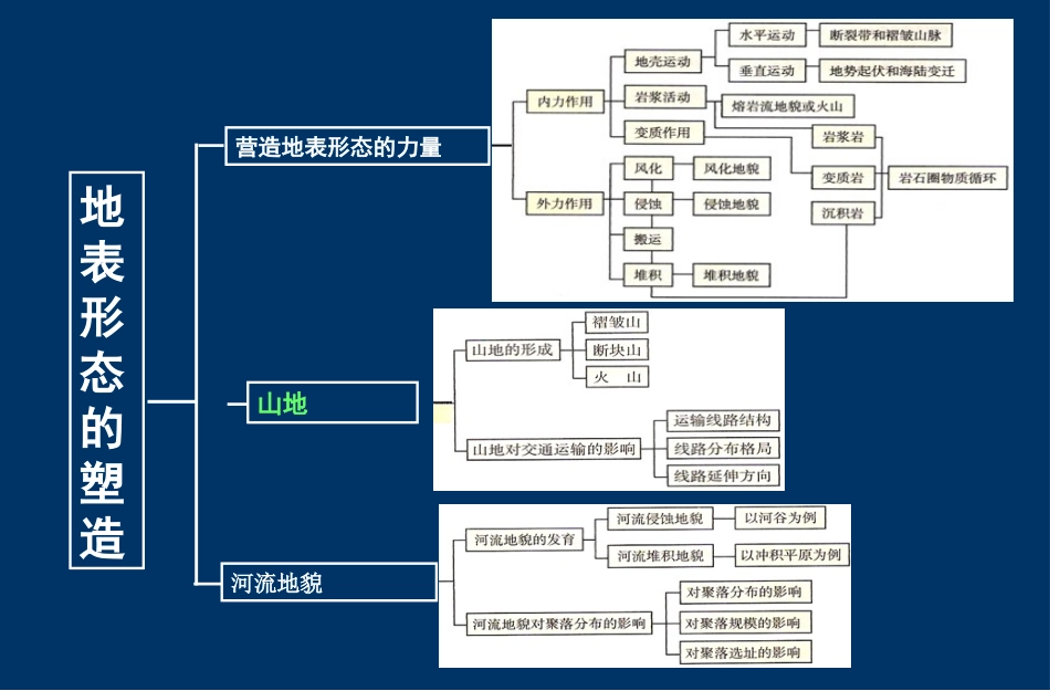 4.2山地的形成_第3页