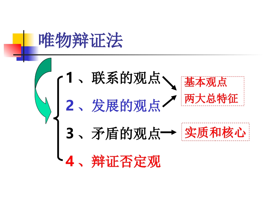 唯物辩证法--Microsoft-PowerPoint-演示文稿_第1页