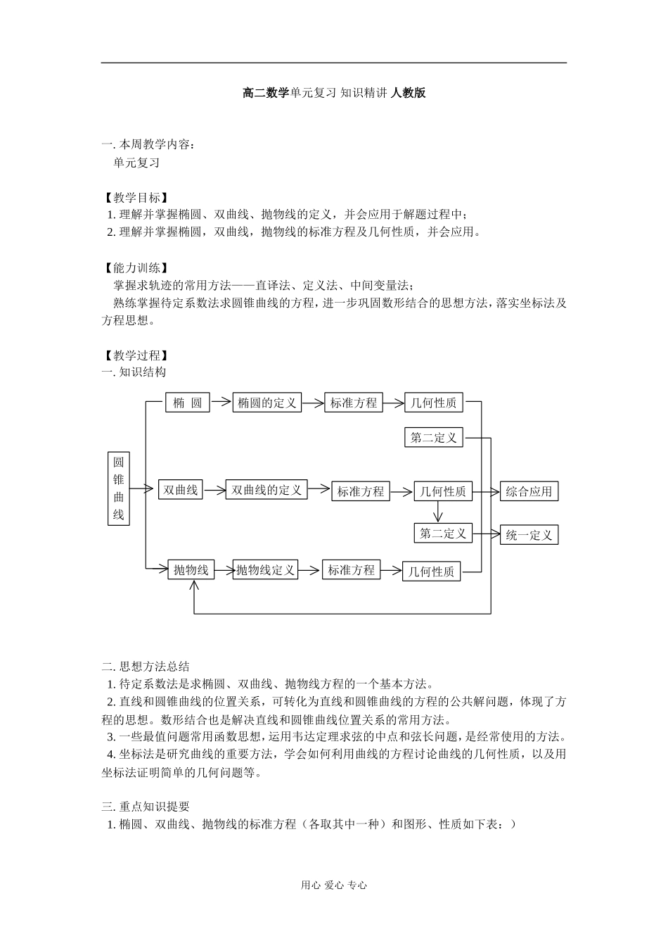 高二数学单元复习 知识精讲 人教版_第1页