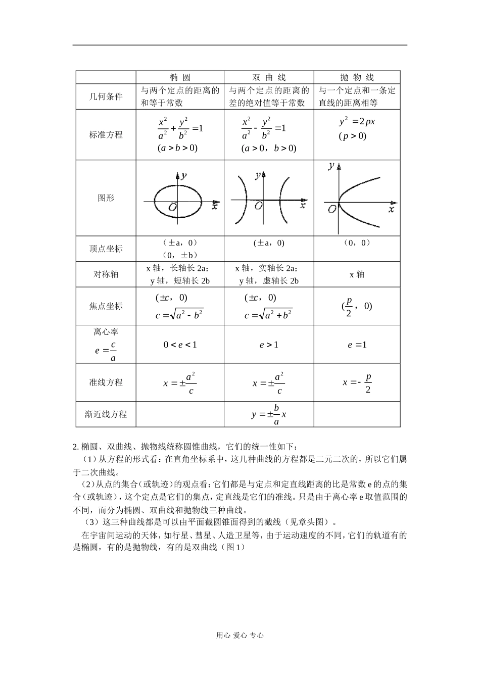 高二数学单元复习 知识精讲 人教版_第2页