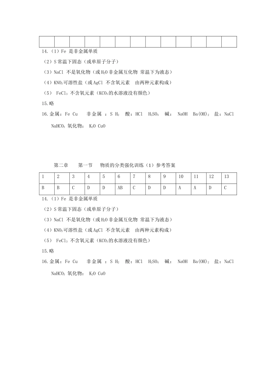 高中化学 2.1物质的分类强化训练（1）新人教版必修1-新人教版高一必修1化学试题_第3页