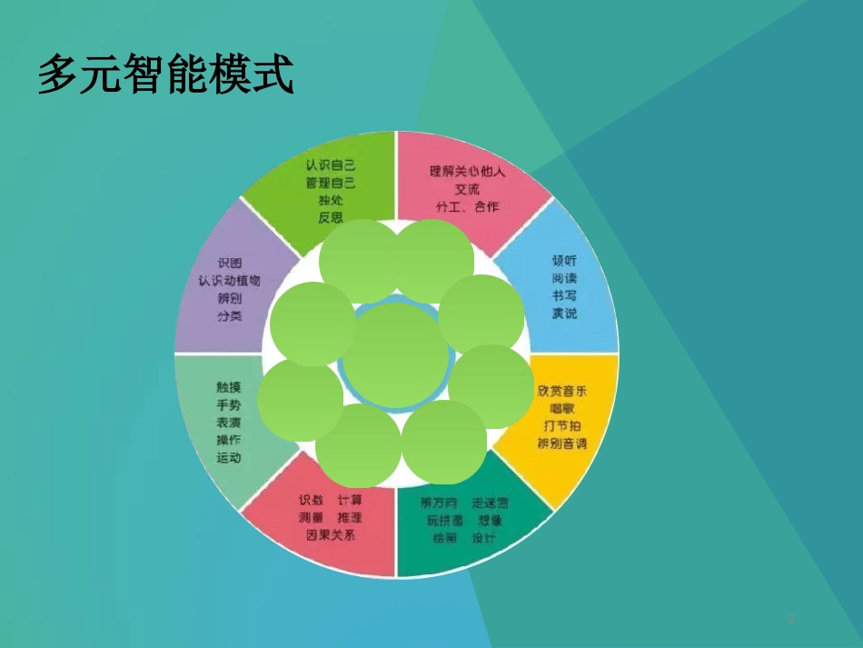 8.职业调查与体验_第2页