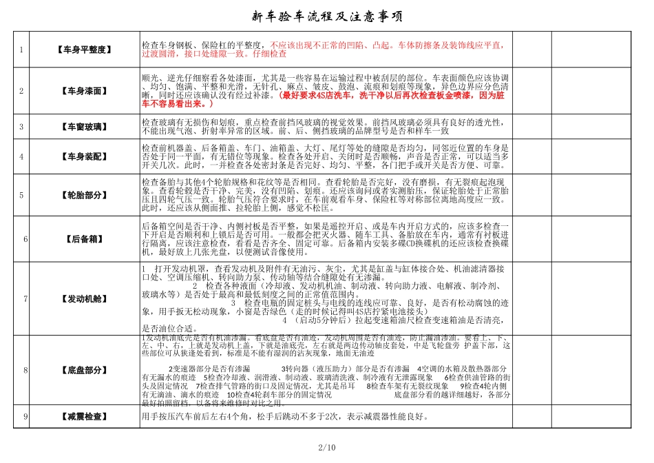 新车提车验车及注意事项完整版_第2页