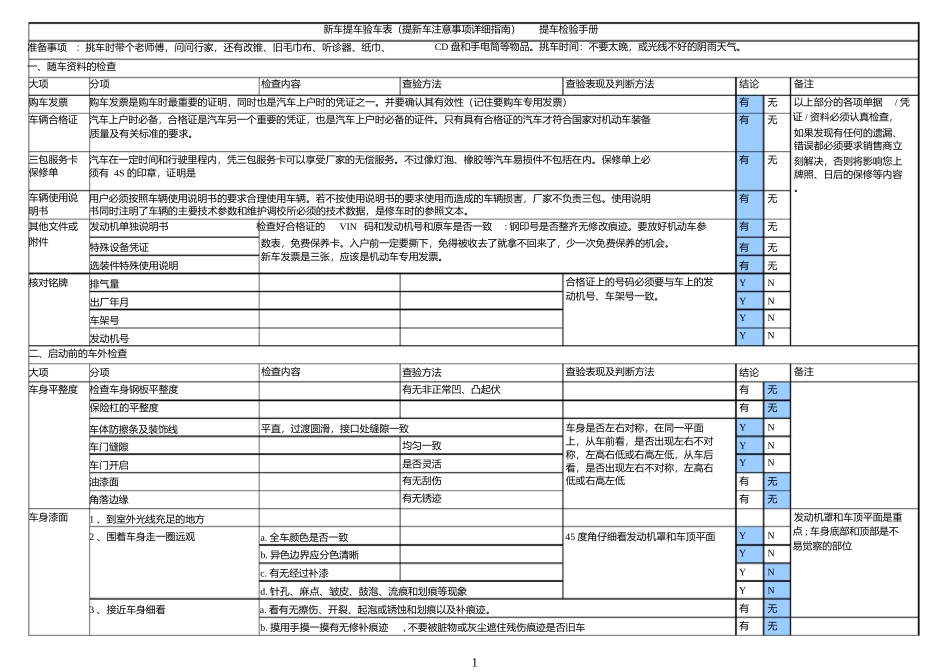 新车提车验车表(提新车注意事项详细指南)(02084)_第1页