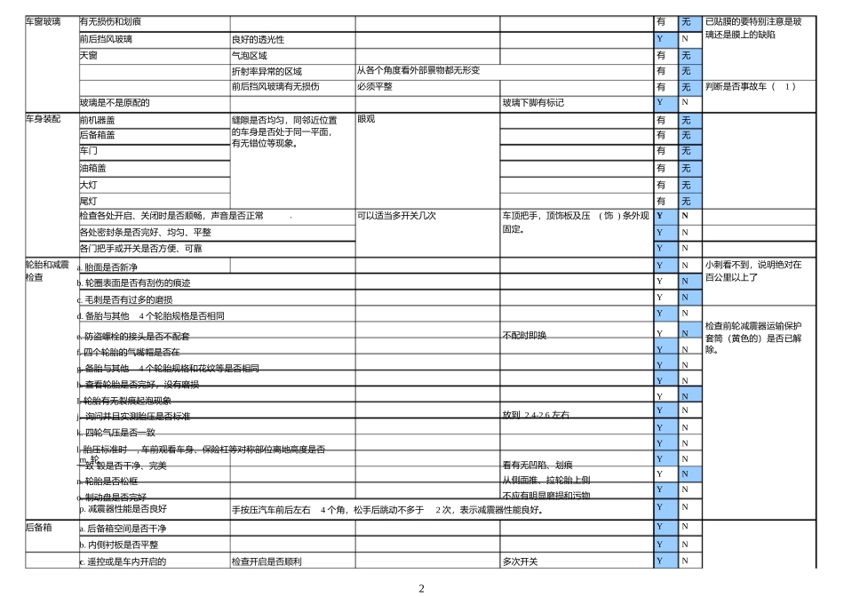 新车提车验车表(提新车注意事项详细指南)(02084)_第2页