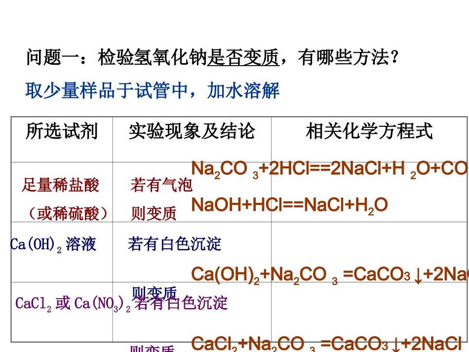 酸和碱的应用_第3页