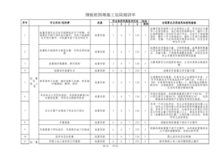 钢板桩围堰施工危险源清单