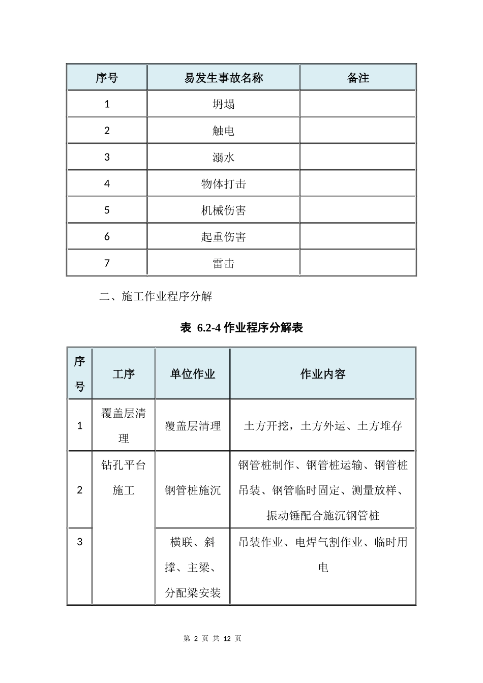 引孔施工钢板桩围堰危险源识别及分析_第2页