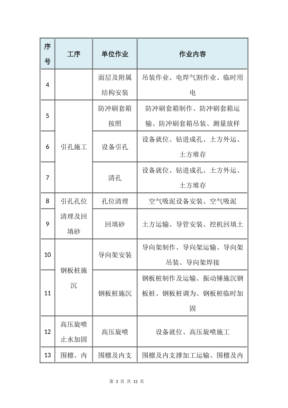 引孔施工钢板桩围堰危险源识别及分析_第3页