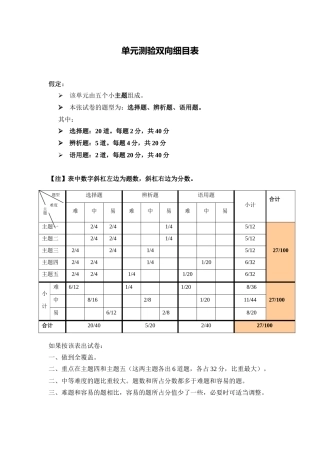 鍗曞厓娴嬮獙鍙屽悜缁嗙洰琛doc