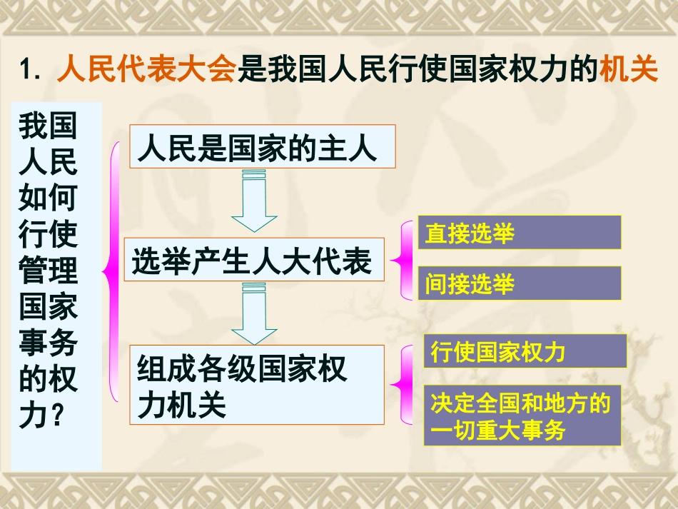 第五课《人民当家作主》课件(鲁教版九年级)_第3页