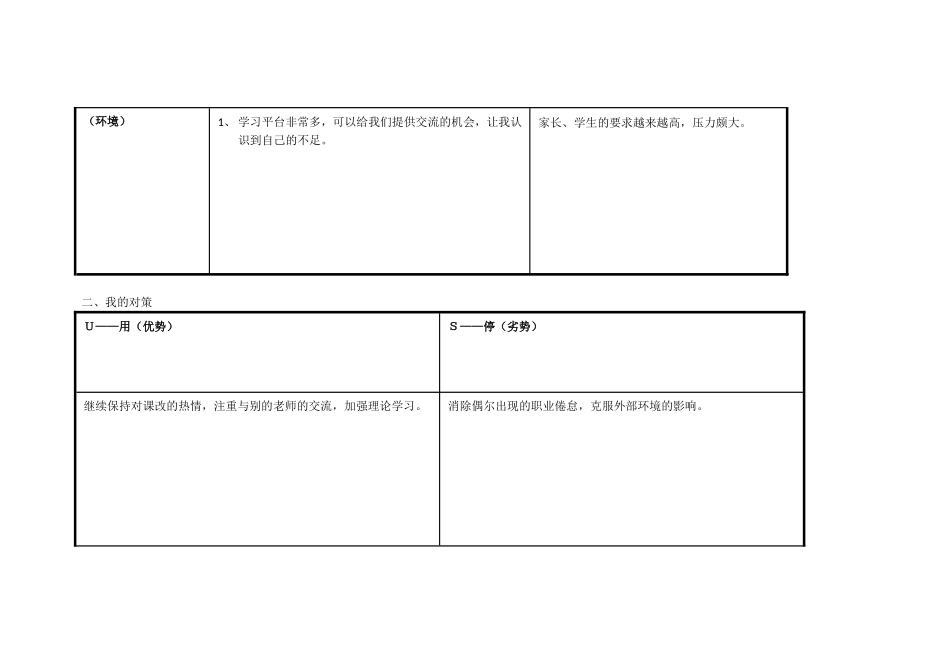 任务表单：个人自我诊断SWOT分析表[1]_第2页