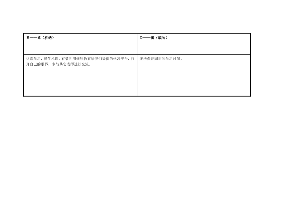 任务表单：个人自我诊断SWOT分析表[1]_第3页