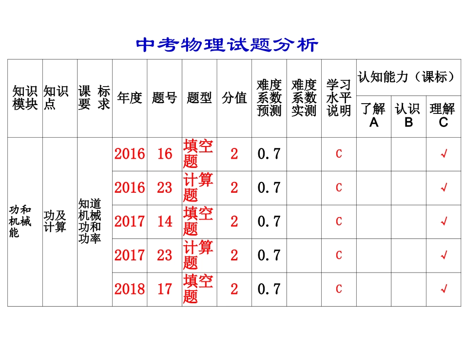 第六节机械效率_第2页