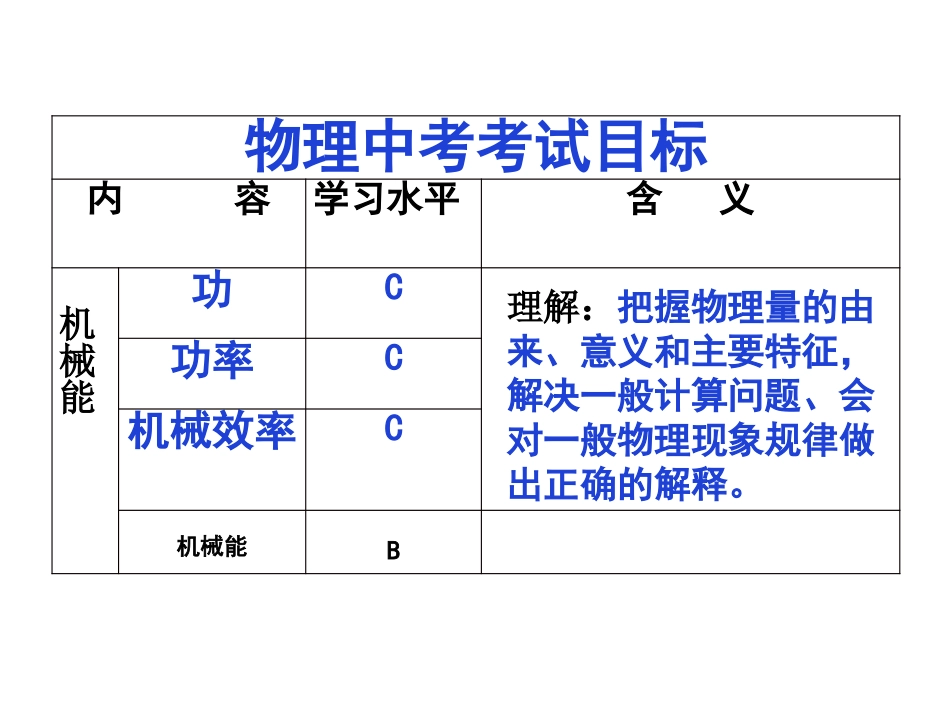 第六节机械效率_第3页