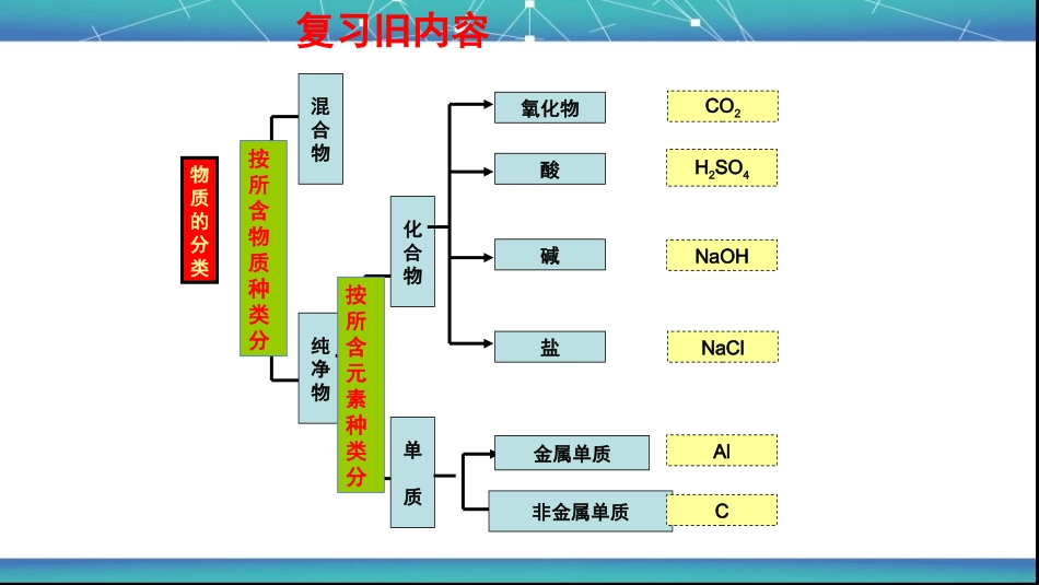 课题1-生活中常见的盐_第2页