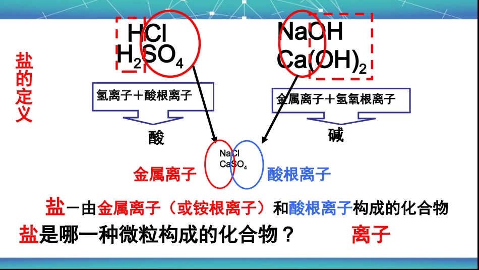 课题1-生活中常见的盐_第3页