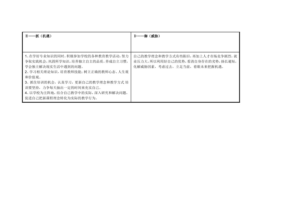 任务表单：个人自我诊断SWOT分析表(1)_第3页