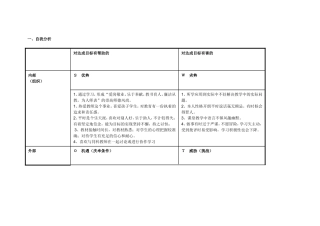 任务表单：个人自我诊断SWOT分析表(1)