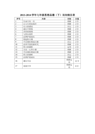 双向细目表-(2)