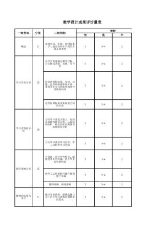 (部编)人教语文2011课标版一年级下册教学设计成果评价量表