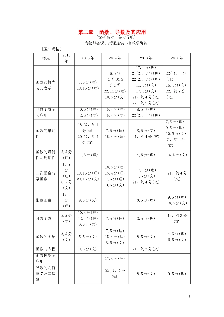 （浙江专版）高考数学一轮复习 第2章 函数、导数及其应用 第1节 函数及其表示教师用书-人教版高三全册数学试题_第1页