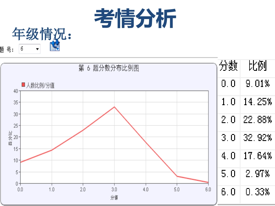 走近文学大师-(3)_第1页