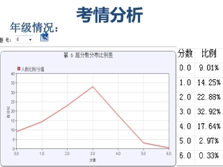 走近文学大师-(3)