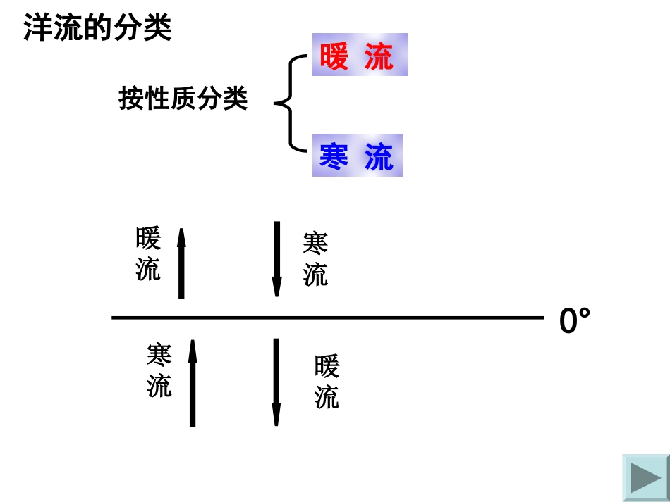 第三节水圈与水循环-(4)_第1页