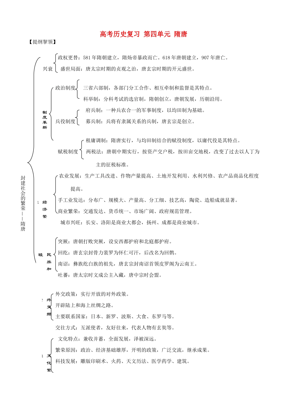 高考历史复习 第四单元 隋唐_第1页