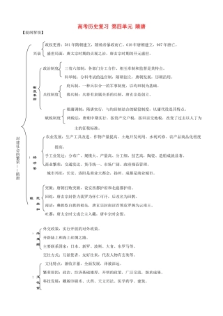 高考历史复习 第四单元 隋唐