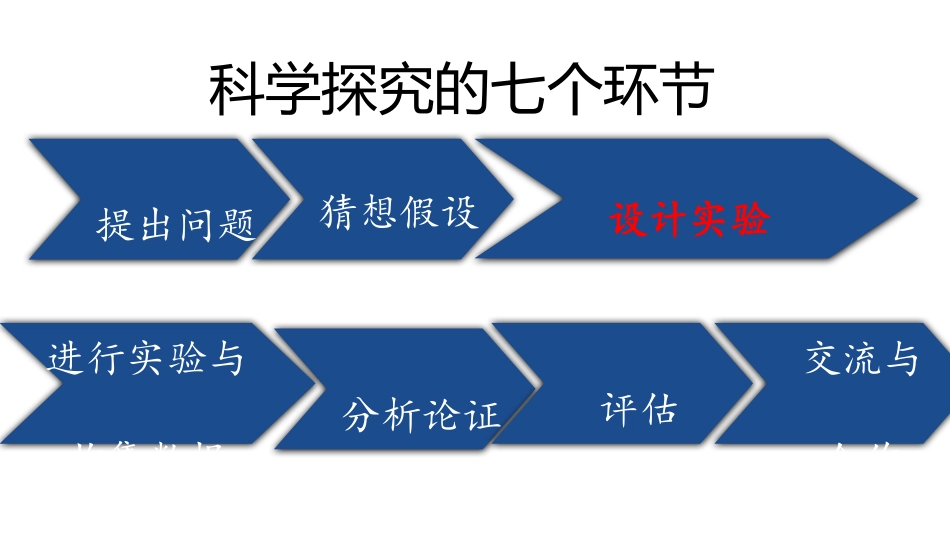二、学生实验：探究杠杆_第2页
