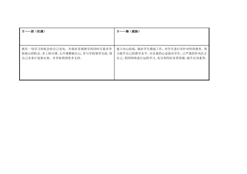 湖北省黄冈市红安县吴玉芳个人自我诊断SWOT分析表_第3页