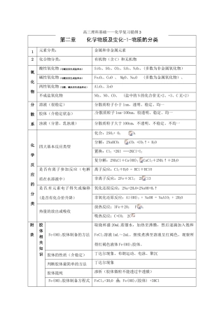 内蒙古伊图里河高级中学高一化学《2.1 物质的分类》复习提纲 新人教版