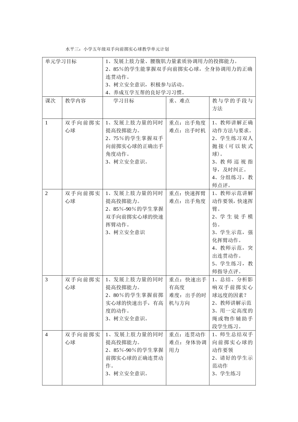 水平三小学五年级双手向前掷实心球单元教学计划_第1页
