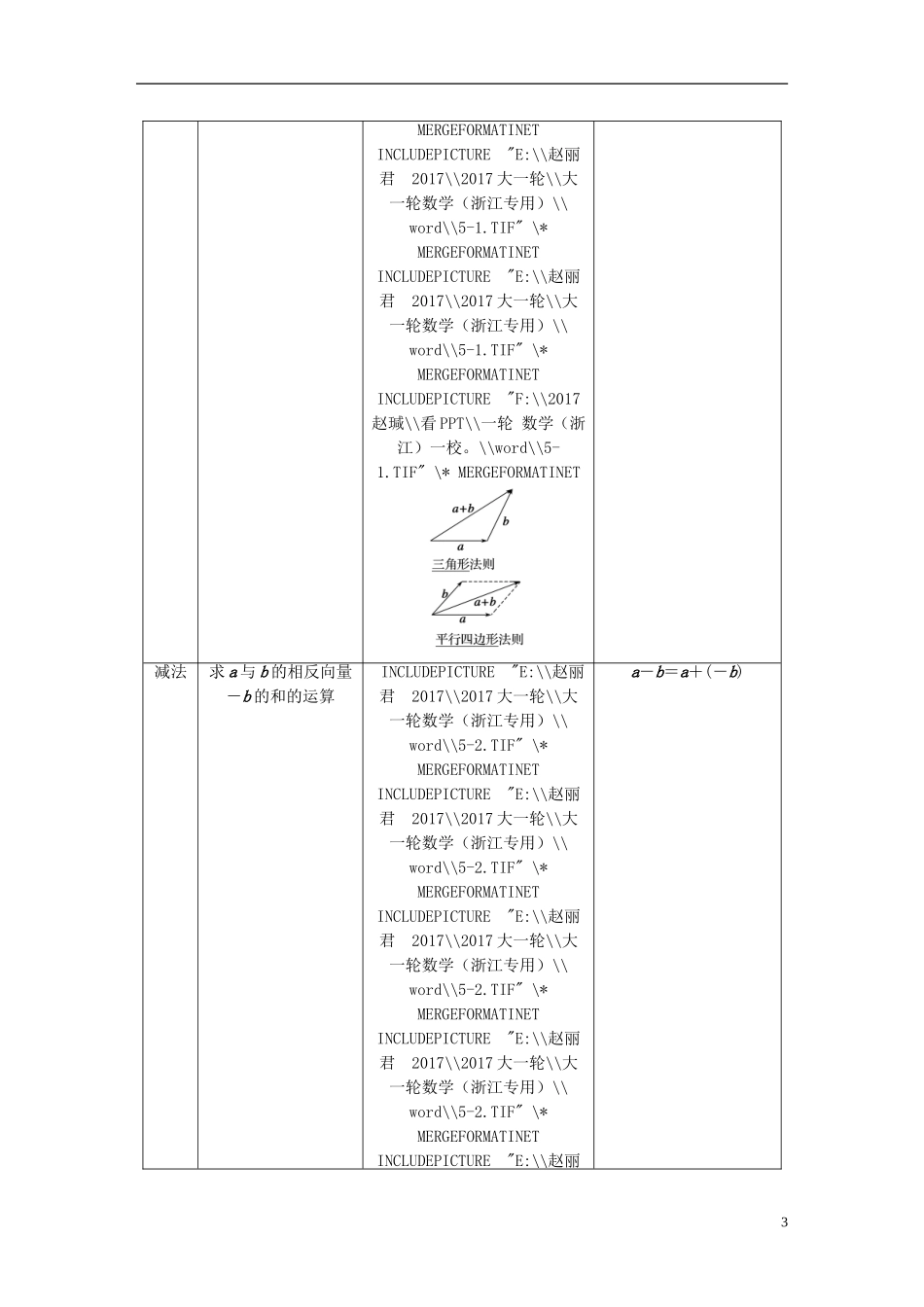 （浙江专用）高考数学大一轮复习 第五章 平面向量、复数 5.1 平面向量的概念及线性运算教师用书-人教版高三全册数学试题_第3页