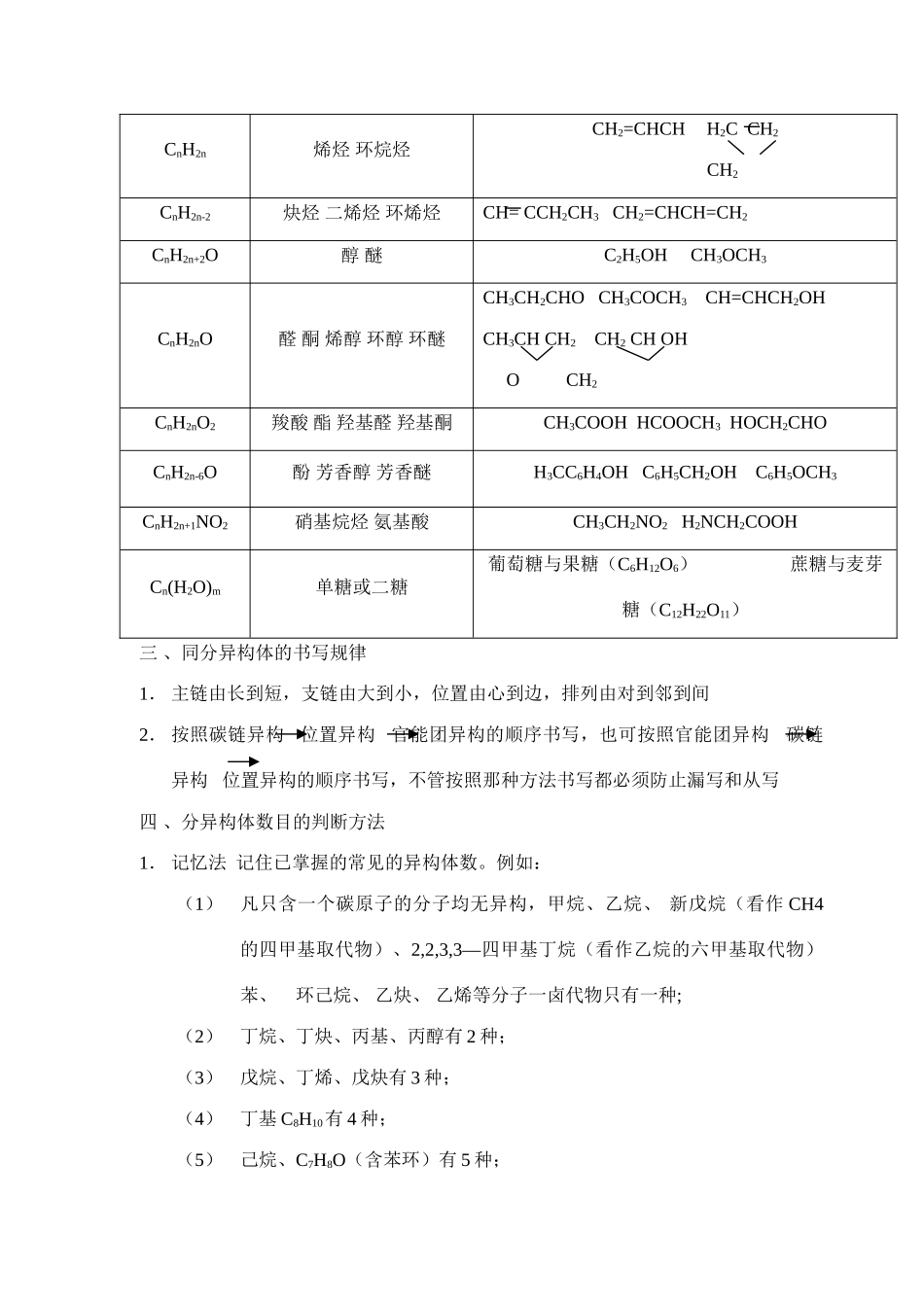 专题13同系物与同分异构体_第2页
