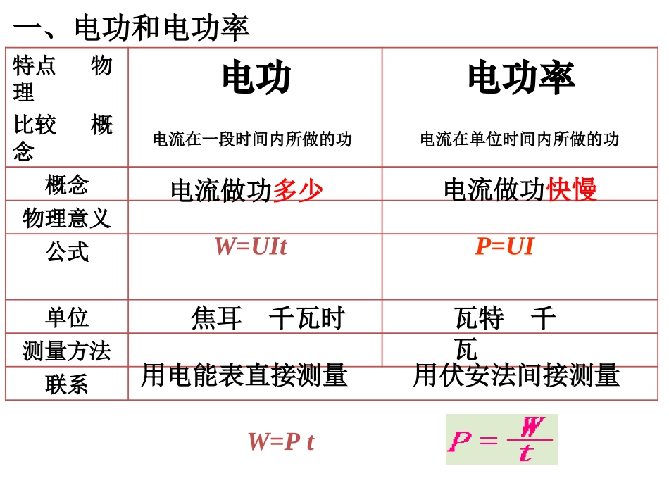 B.电功电功率_第2页