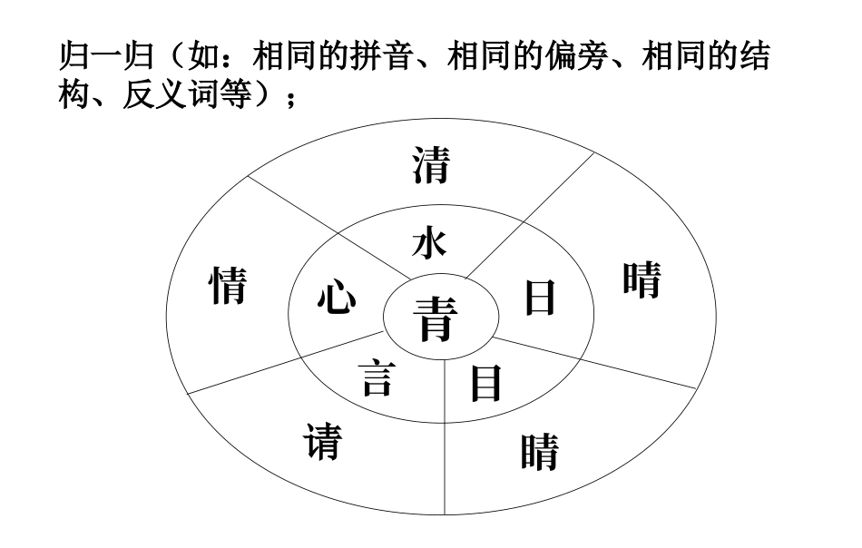 识字加油站+我的发现_第1页