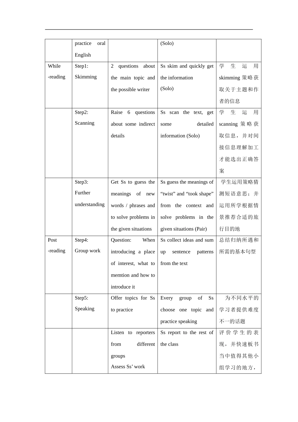 九年级英语：Chapter-3-Places-of-interest-Reading教案深圳牛津版_第3页