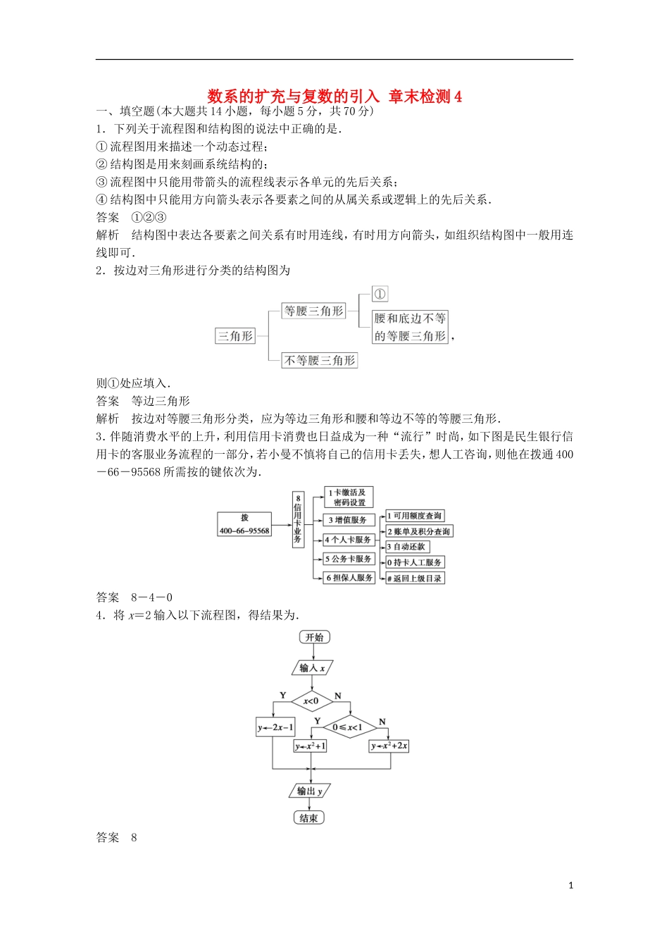 高中数学 第3章 数系的扩充与复数的引入章末检测4 苏教版选修1-2-苏教版高二选修1-2数学试题_第1页