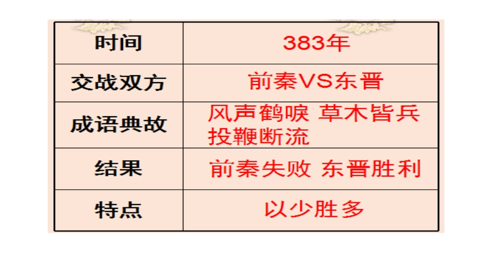 第19课北魏政治和北方民族大交融-(3)_第3页