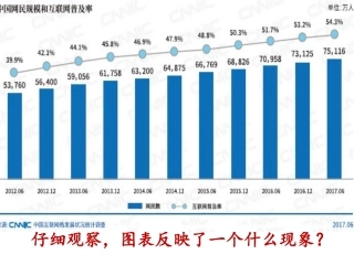 第九课做网络的主人