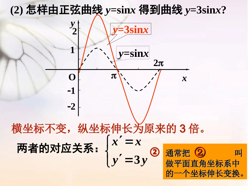 1.1.2平面上的伸缩变换_第3页
