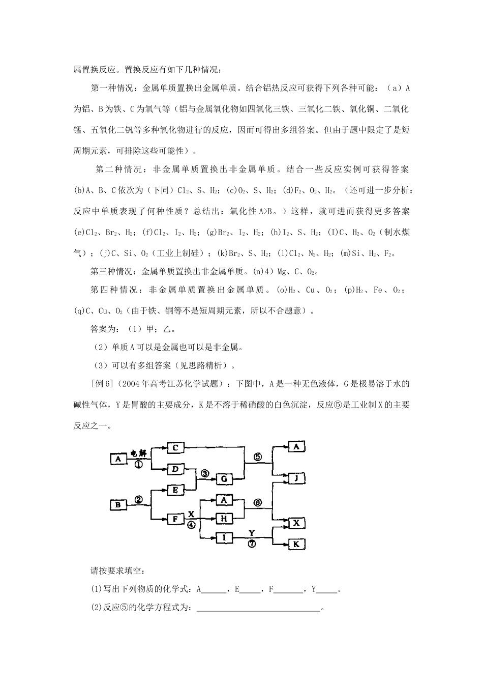 高考化学冲刺专题七无机推断题的突破_第3页