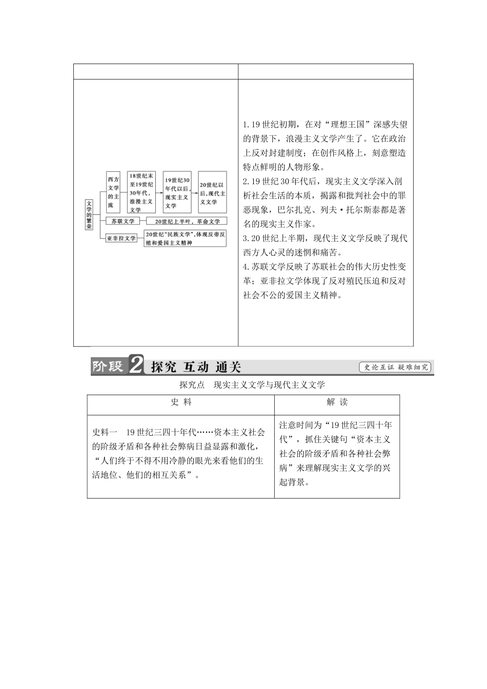 高中历史 第8单元 19世纪以来的世界文学艺术 第22课 多姿多态的世界文化教师用书 北师大版必修3-北师大版高一必修3历史试题_第3页