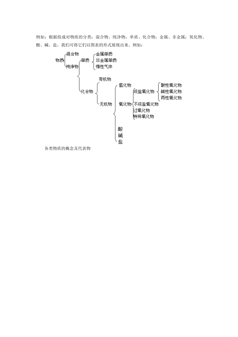高一化学初高中知识衔接知识精讲_第2页