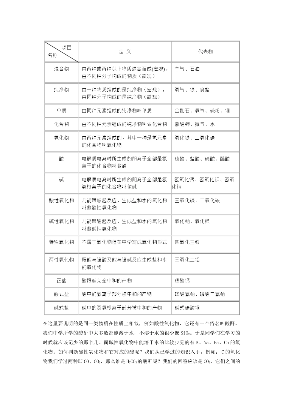 高一化学初高中知识衔接知识精讲_第3页